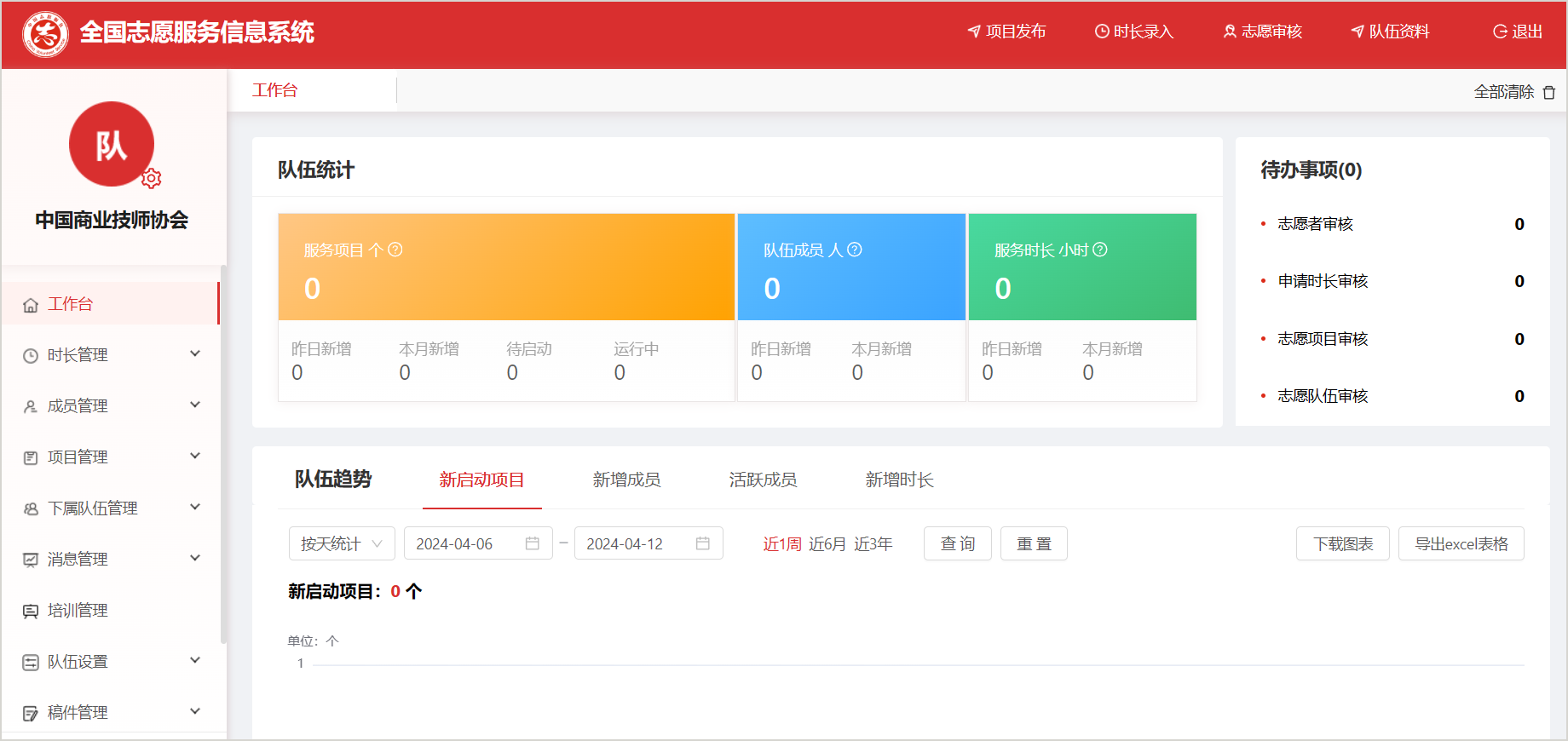 中国商业技师协会志愿服务队伍通过正式注册